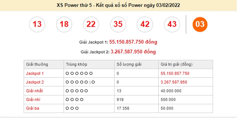Power 6/55 cần chọn 6 số trong tập hợp các kết quả từ 1 đến 55